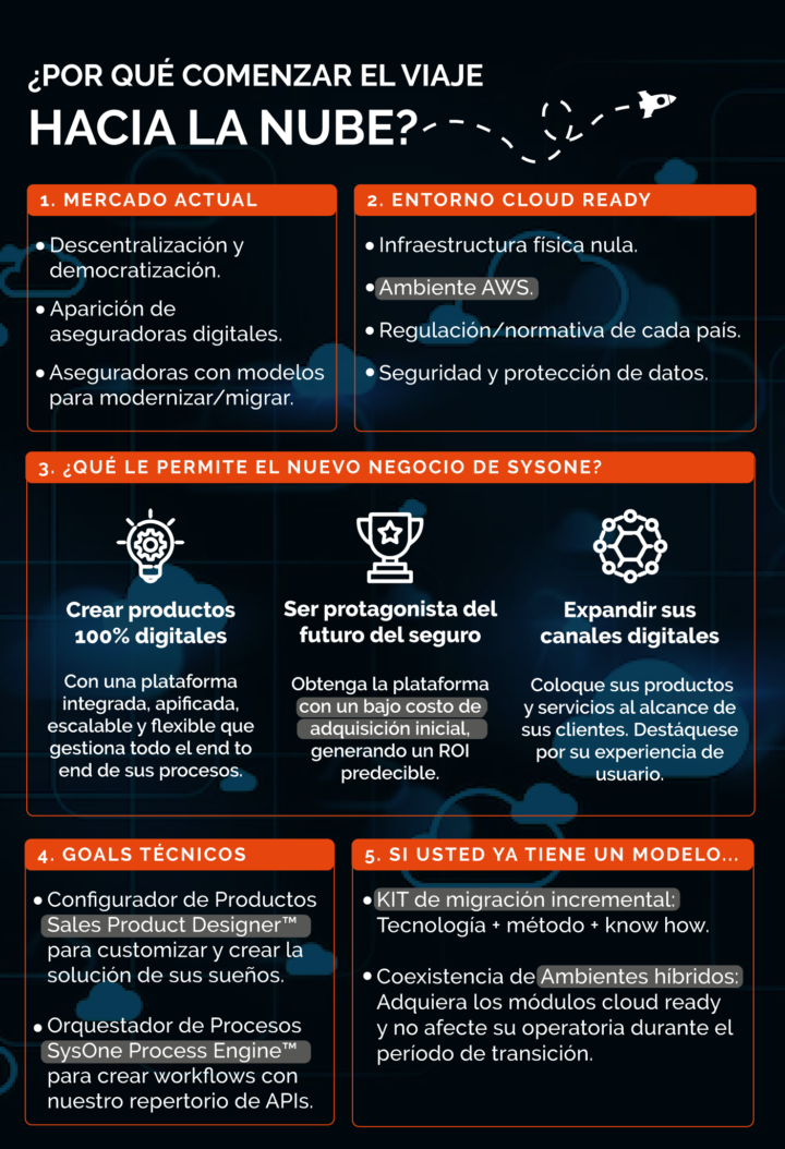 a-la-nube-01-01 a-la-nube-01-01